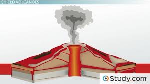 Types Of Volcanoes Shield Cinder Cones Composite Cones Earth Science Class Video Study Com Experiment with deviantart's own digital drawing tools. types of volcanoes shield cinder cones composite cones video