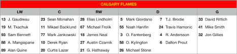 Calgary Flames Depth Chart 2019