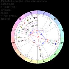 Burth Chart How To Read Your Astrology Birth Chart