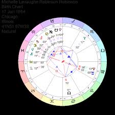 burth chart how to read your astrology birth chart