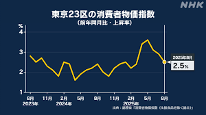 NHK - News update