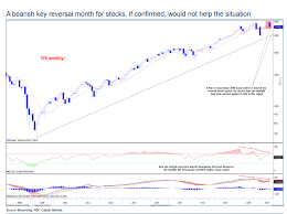 why the stock market may face deeper declines after may