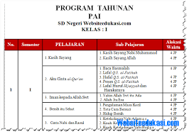 Silabus yang akan kami bagikan ini merupakan silabus tematik untuk semester 1 dan semester 2. Prota Pai Kelas 1 Sd Mi Kurikulum 2013 Revisi 2018 Dokumentasi Liestanti Anexia