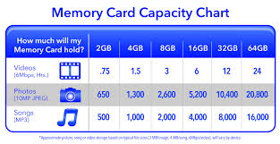 Memory Card Sd Card Photo Capacity Chart Submited Images