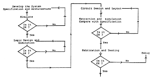 Mesp Design Styles In Vlsi