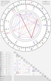 Alex Best Birth Chart Horoscope Date Of Birth Astro