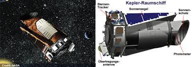 The first confirmed world outside our solar system which offered the possibility of another place that we. Raonline Edu Raumfahrt Weltraum Forschungen Nach Exoplaneten Planetensonde Kepler Exoplaneten Kepler 22b