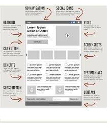 What Are Landing Pages And How They Can Help You Convert Better Digital Marketing Advertising Seo Social Media Website Design Online Marketing Web Design Landing Page Page Design