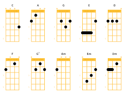 In diesem buch wird die international übliche schreibweise für tonnamen, tonarten und akkorde. So Spielt Man Akkorde Auf Der Ukulele Ukulele Insider