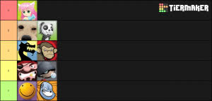 We live in a modern world of customization so it's even better if. Xbox Live Gamerpics Tier List Community Rank Tiermaker