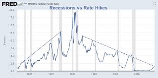 Chart Predicts Every Market Crash In History Mish Talk