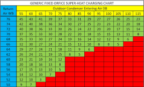 410a Orifice Size Chart