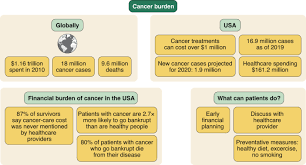 Check spelling or type a new query. Cancer Treatment In The Usa A Financially Toxic Cocktail Nature Cancer