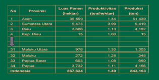 • didalam menentukan titik produksi maka pertimbangannya adalah berdasarkan harga. Luas Lahan Panen Produktivitas Dan Produksi Kedelai Citra Cendekia Indonesia