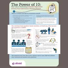 Pin By Sarah Schwartz On News Info That Helps Infection Control Nursing Preventive Care Patient Education