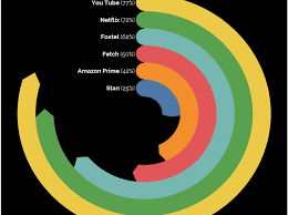 Show Survey Data In A Trendy Way The Data School Australia