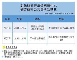 May 21, 2021 · 中央流行疫情指揮中心21日公布本土病例再新增312例，其中彰化縣21日又新增5例確診個案，彰化縣政府也將在下午3時召開記者會公布染疫足跡。(新冠. Whmp U94p02c1m