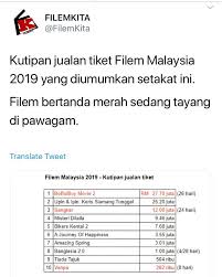 Inilah kumpulan film dari box office yang wajib ditoton karena keseruannya buat kamu yang hobi film box office. Venpa Is At The Top 10 List Of Highest Friendzcab Media Facebook