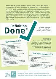 What Does It Mean When Something Is Done Especially In Software Development People S Expectations Vary Wh Agile Software Development Agile Development Scrum