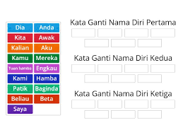 Kata ganti nama diri ialah perkataan yang digunakan untuk menggantikan kata nama orang. Kata Ganti Nama Diri Trideni Skupin