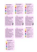 Diese eine, vorlage per mietantrag ist für die auswahl über die anmietung des hauses von entscheidender. Uberlebenspillen Unterrichtsmaterial Im Fach Fachubergreifendes