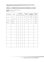 Kementerian kesihatan malaysia pemeriksaan keselamatan makanan. Bahagian 2 Contoh Manual Pjkm Cute766