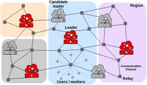Resulting in a positive shift of the slope, where the larger changes in . Partitioned Integration And Coordination Via The Self Organising Coordination Regions Pattern Sciencedirect
