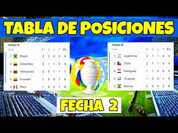 Jun 18, 2021 · bolivia tendrá jornada de descanso. Asi Va La Tabla De Posiciones Del Grupo A Y B Fecha 2 C
