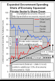 grandfather government spending economic report by mwhodges