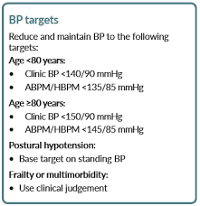 target blood pressure levels nice general practice notebook