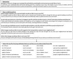 While travelling, wear a face covering, wash your hands or use hand sanitizer, and practice physical distancing, where possible. Nudging People Towards More Sustainable Residential Choice Decisions An Intervention Based On Focalism And Visualization Springerlink