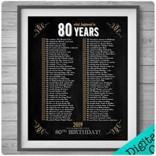 Well, what do you know? 30 Meaningful 80th Birthday Gift Ideas To Celebrate Their Years Dodo Burd