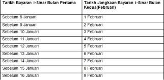 Kementerian pendidikan tinggi mengumumkan, mulai sesi pengajian 2020/2021(tahun hadapan) permohonan kemasukan ke matrikulasi dan ipg yang sebelum ini. Tarikh Permohonan Ipg 2019 Permohonan Online Kolej Profesional Mara Ambilan Januari Tarikh Penting Permohonan Ipg 2019 Anindayanti