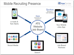 Mobile Jobs App Demo Presentation Teaching Assistant Job Train Activities Firefighter Jobs