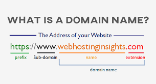 Role Of Domain Name In Seo Avenger It Next Generation