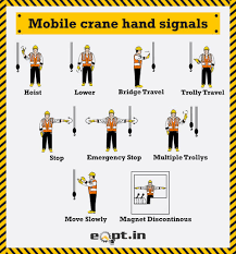 Mobile Crane Hand Signals Hand Signals Industrial Safety