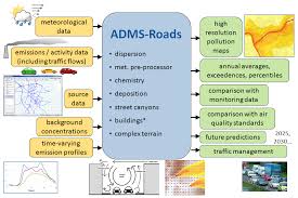 cerc environmental software adms roads model