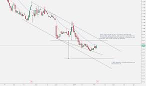 Arlo Stock Price And Chart Nyse Arlo Tradingview