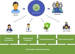 For some of us, staying glued to our twitter feeds or news outlet of choice has become something of an obsession — so much so that there's a new word to describe th. Value Based Oral Health Care Moving Forward With Dental Patient Reported Outcomes Sciencedirect