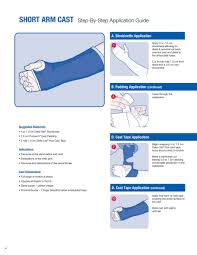 Image result for Short Arm Cast