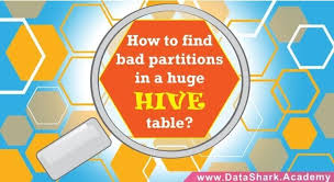 Recently We Found An Issue With Use Of Analyze Table Queries Inside Hive Where Analyze Command Was Changing Locati Hive Table Partition Big Data Technologies