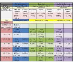 Pin By Sandy Kacsinta On Mama Tips Baby Medicine Baby Tylenol Infant Tylenol Dosage Chart