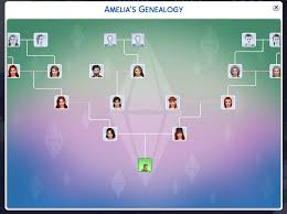 Both tree service technicians and certified arborists perform work on trees. I M Playing A Legacy Challenge My Family Tree Is Too Big To Fit On The Screen And This Isn T Even The Full Thing It Only Displays Five Generations At Once Sims4
