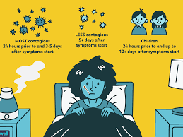 We did not find results for: How Long Is The Flu Contagious