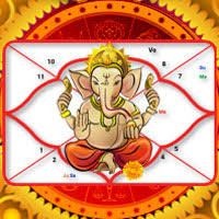 I really like askganesha.com's daily horoscope readings.it is like as if the almighty ganesha is. Free Online Astrology Readings Predictions Horoscopes Services