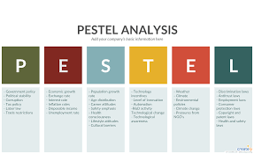 Whatever your size of business, pestle can identify one company that ignored broader pestle factors for years was hmv, a uk retailer of music with a long heritage. Pestle Analysis Template Pest Analysis Is The Foolproof Plan For Business Expansion Both New Business Owners And Ve Pestel Analysis Pestle Analysis Analysis