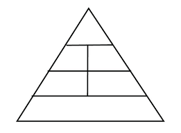 Food Pyramid Template Printable Blank Chart With 5 Levels