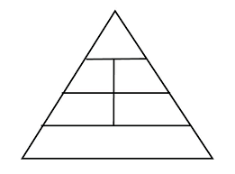 food pyramid template printable blank chart with 5 levels