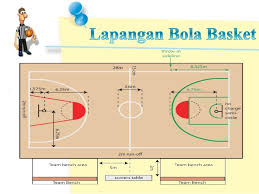Materi Tentang Bola Basket Ilmusosial Id