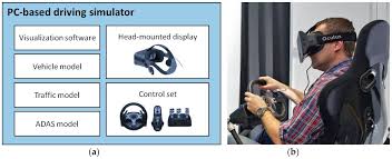 Update graphics driver with manufacturer control panel. Designs Free Full Text A Platform With Multiple Head Mounted Displays For Advanced Training In Modern Driving Schools